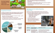 This poster provides an overview of the WASHplus approach to infant feces disposal along with examples of small doable actions for several age groups.